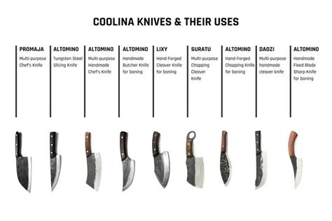 Are Coolina Knives Good? Exploring the Edge of Culinary Tools