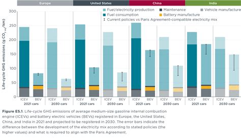 Does a 20 Year Old Car Need Emissions in Wisconsin? And Why Do Trees Dream of Electric Sheep?