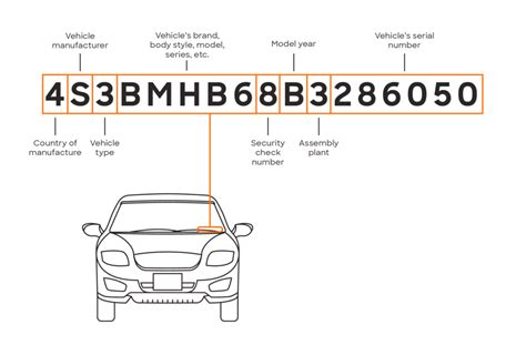 How to Find Car Trim: Unraveling the Mysteries of Vehicle Identification