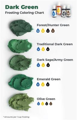 How to Make Green Food Coloring Darker: Exploring the Spectrum of Shades