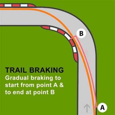 What is Trail Braking on a Motorcycle: A Dance Between Speed and Control