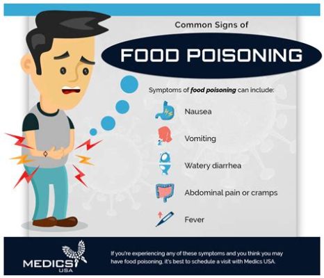 What Will Urgent Care Do for Food Poisoning: Exploring the Unexpected Connections Between Health and Culinary Adventures