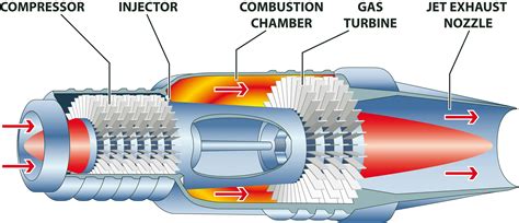 Why Did the Turbine Car Fail? And Why Do We Still Dream of Jet-Powered Commutes?