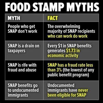 Will D.C. Get Extra Food Stamps This Month? And Why Do Pineapples Dream of Electric Sheep?